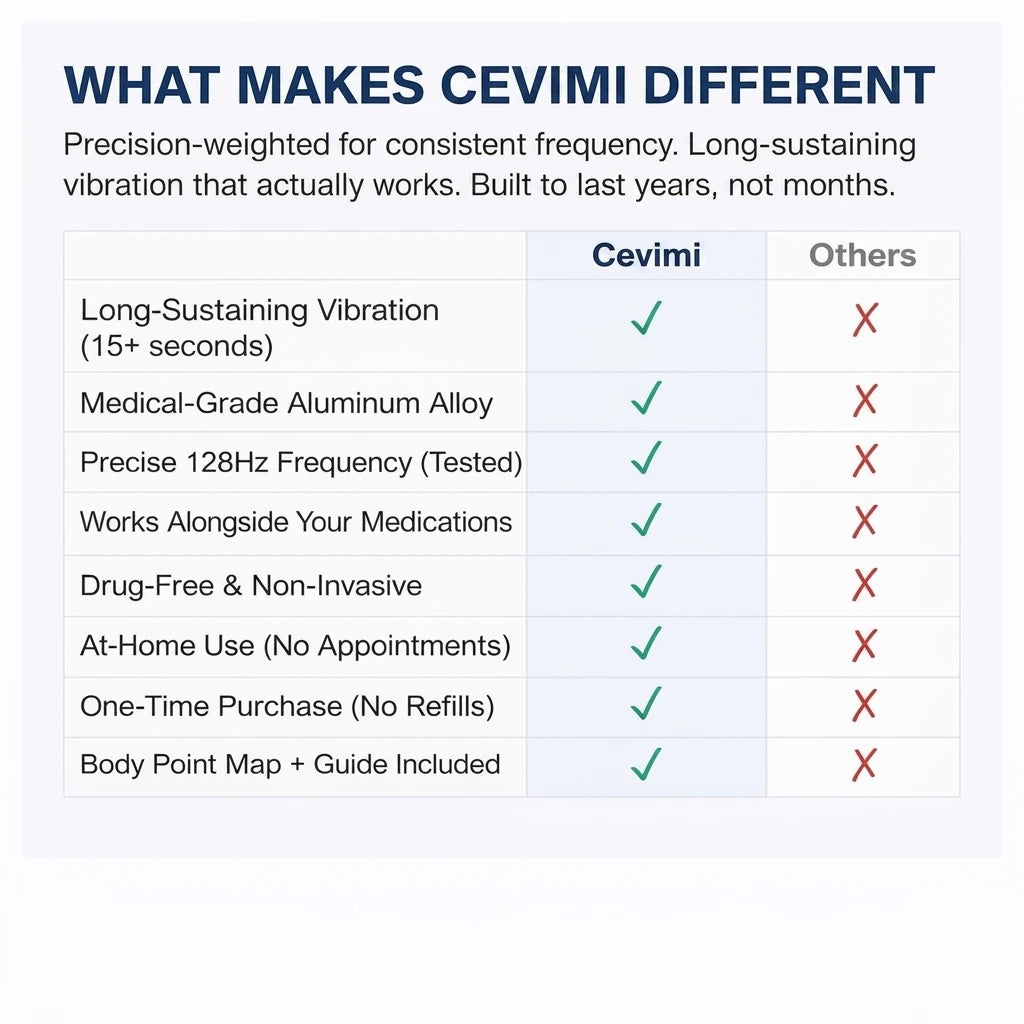 Cevimi 128 Hz Tuning Fork