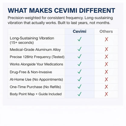 Cevimi 128 Hz Tuning Fork